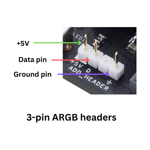 5V 3ピンARGBヘッダーの実物写真と各ピンを示した図