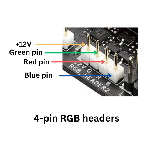 12V 4ピンRGBヘッダーの実物写真と各ピンを示した図