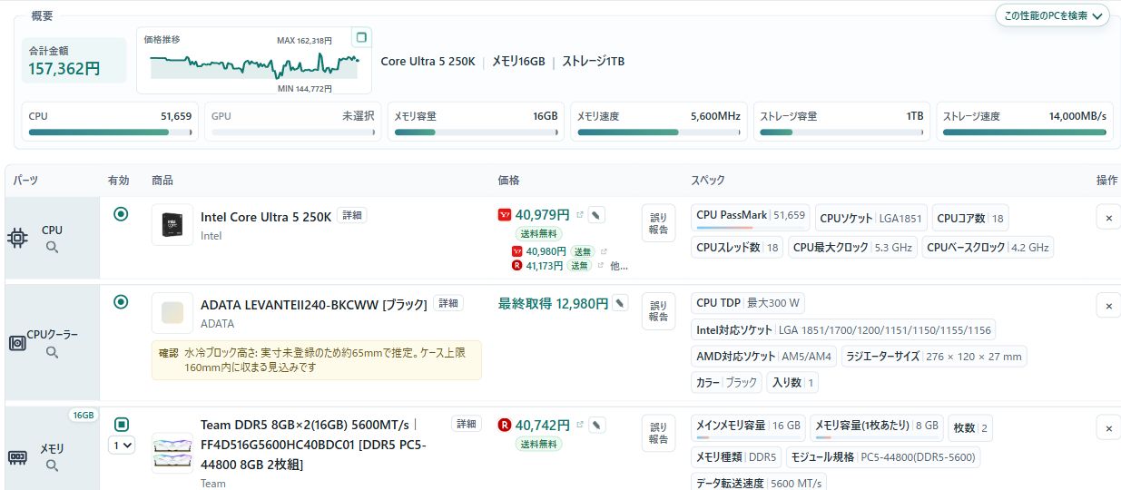 現在の構成の合計金額、価格推移、CPU・GPU・メモリ・ストレージの性能グラフを表示した概要欄