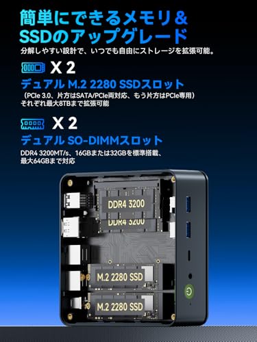 GMKtec Ryzen 7 7730U 32GB 1TB M5 ULtra-JP