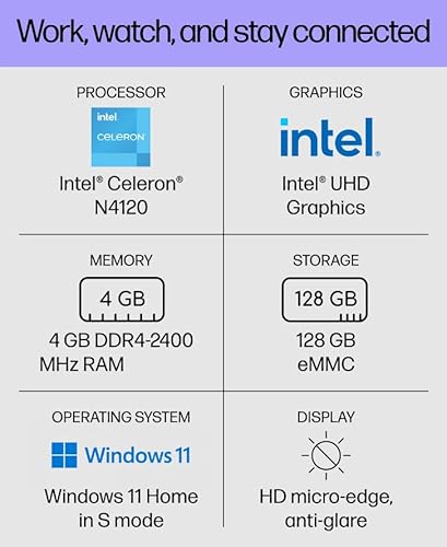 HP 128GBストレージ、高速充電、HDMI、最大11時間のバッテリー寿命 Stream 14