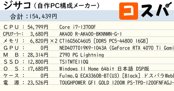 ジサコ！（自作PC構成チェッカー） ～見積もりから構成チェックまでお