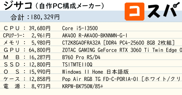 ジサコ！（自作PC構成メーカー） [ Core i5-13500 | メモリ：8GB×2枚