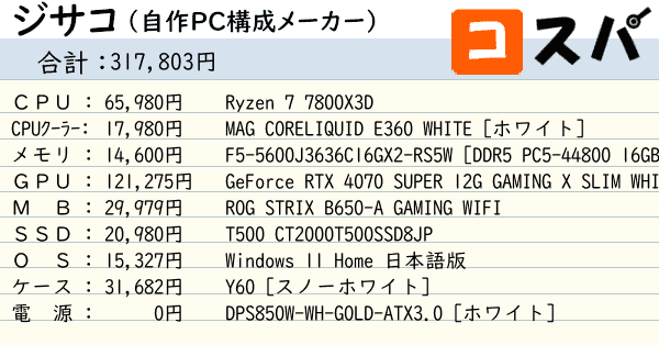 ジサコ！（自作PC構成チェッカー） ～見積もりから構成チェックまでお 